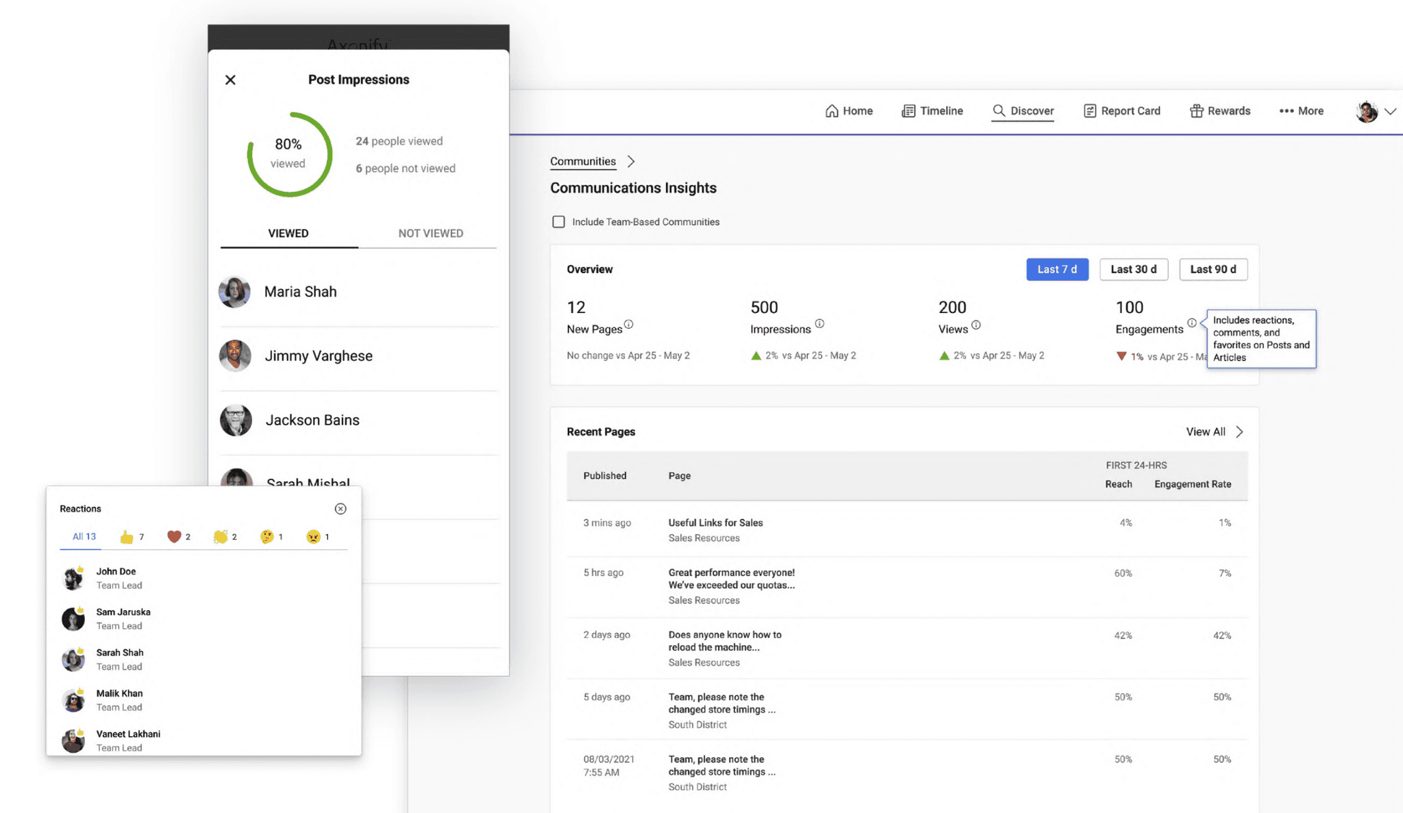 Post impressions and communications insights dashboard