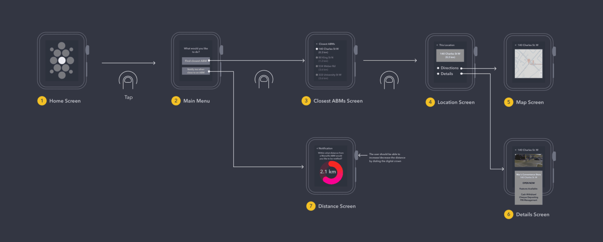 Smartwatch ATM-finder user flow